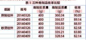 化学成分