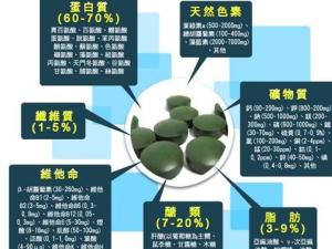 螺旋藻