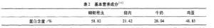 蜻蜓稚虫蛋白质含量与猪肉、牛奶、鸡蛋蛋白含量的对比