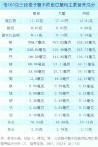 营养成分