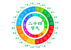 二十四节气