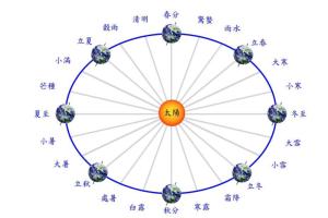 二十四节气