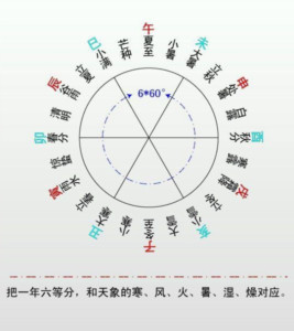 五运六气