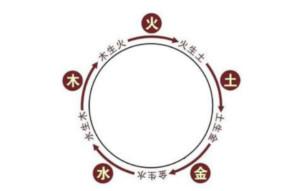 相生