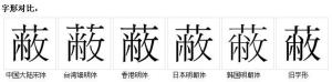 字形对比