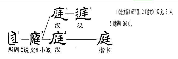 字形演变
