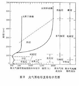 大气