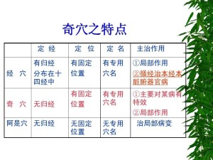 阿是穴
