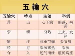 五输穴