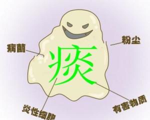 痰