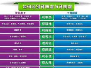 肾阴虚