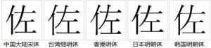 字形对比