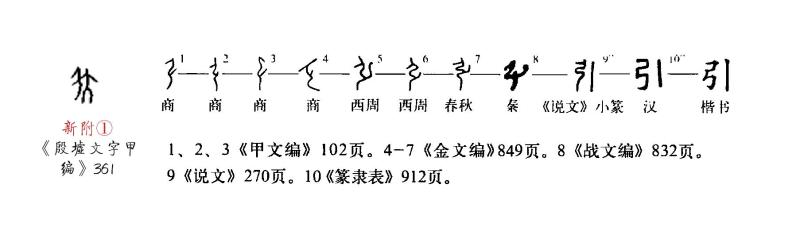 字形演变流程图