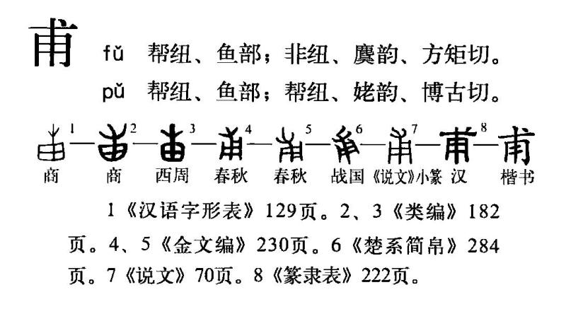 字形演变流程图