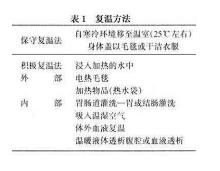 老年低温症