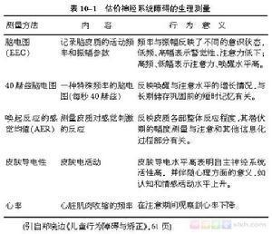 迟发性运动障碍
