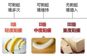 阳痿症状