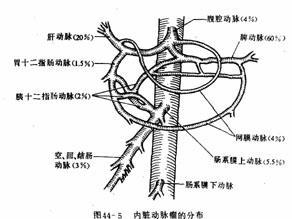 喉上神经损伤