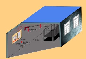 简易环境安全型猪舍