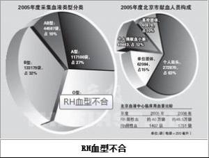 Rh血型不合 图片