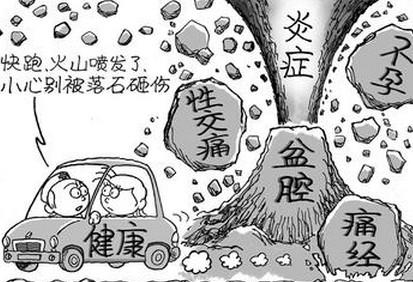 附件炎