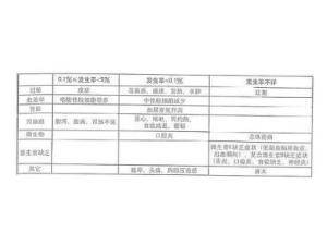 头孢地尼不良反应