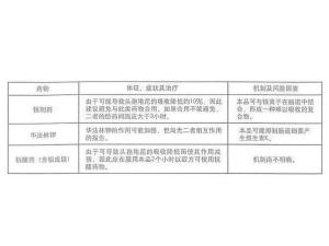 头孢地尼药物相互作用