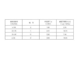 头孢地尼