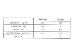 头孢地尼