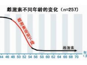 雌激素