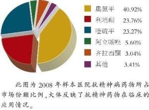 抗精神病药