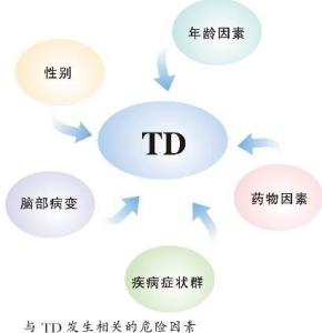 抗精神病药