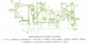 流态化焙烧炉系统的工艺流程图