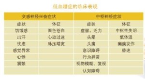 低血糖症状