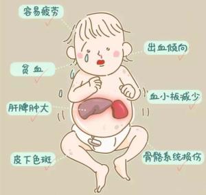 戈谢病