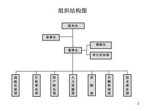 组织