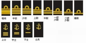 冰岛海岸警卫队军衔