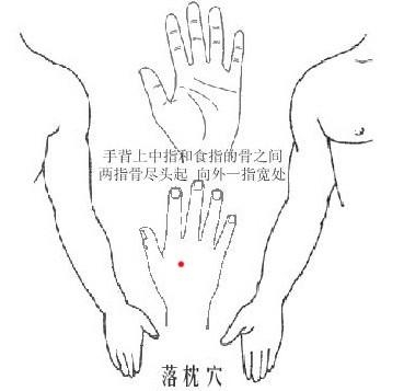 落枕穴