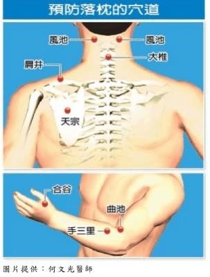 预防治疗落枕的穴位